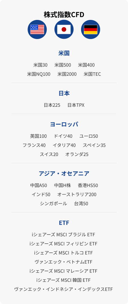 指数CFD
