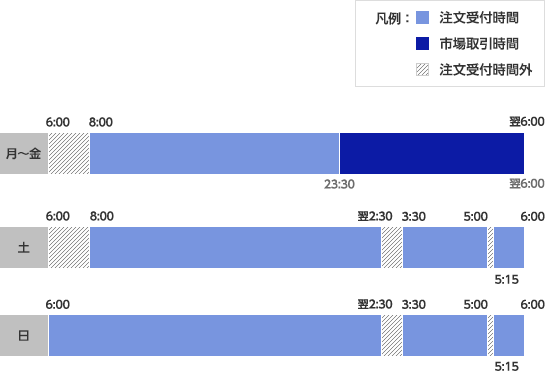米国株式の取引時間（標準時間）