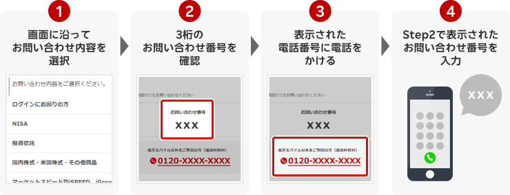 【STEP1】画面に沿ってお問い合わせ内容を選択、【STEP2】3桁のお問い合わせ番号を確認、【STEP3】表示された電話番号に電話をかける、【STEP4】STEP2で表示されたお問い合わせ番号を入力